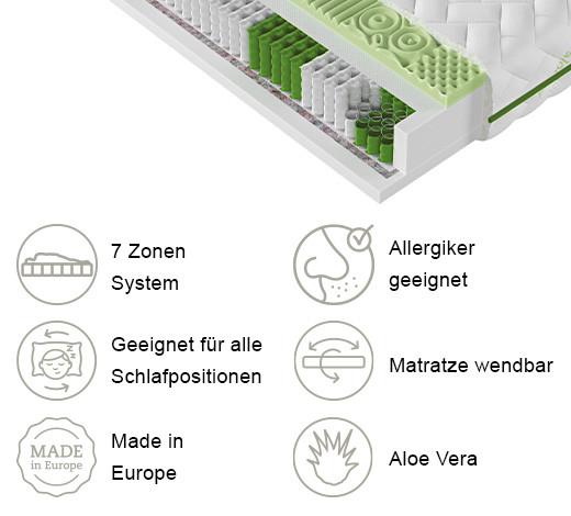 Wendematratze Aloe Soft H2/H3 180x200cm - Weiß/Grün, Basics, Textil (180/200cm) - P & B