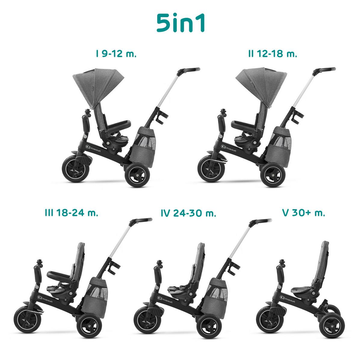 Dreirad Easytwist 5-in-1 Grau, B/h/t: 34x107x122cm - Grau, Basics, Kunststoff/Textil (34/107/122cm) - Kinderkraft