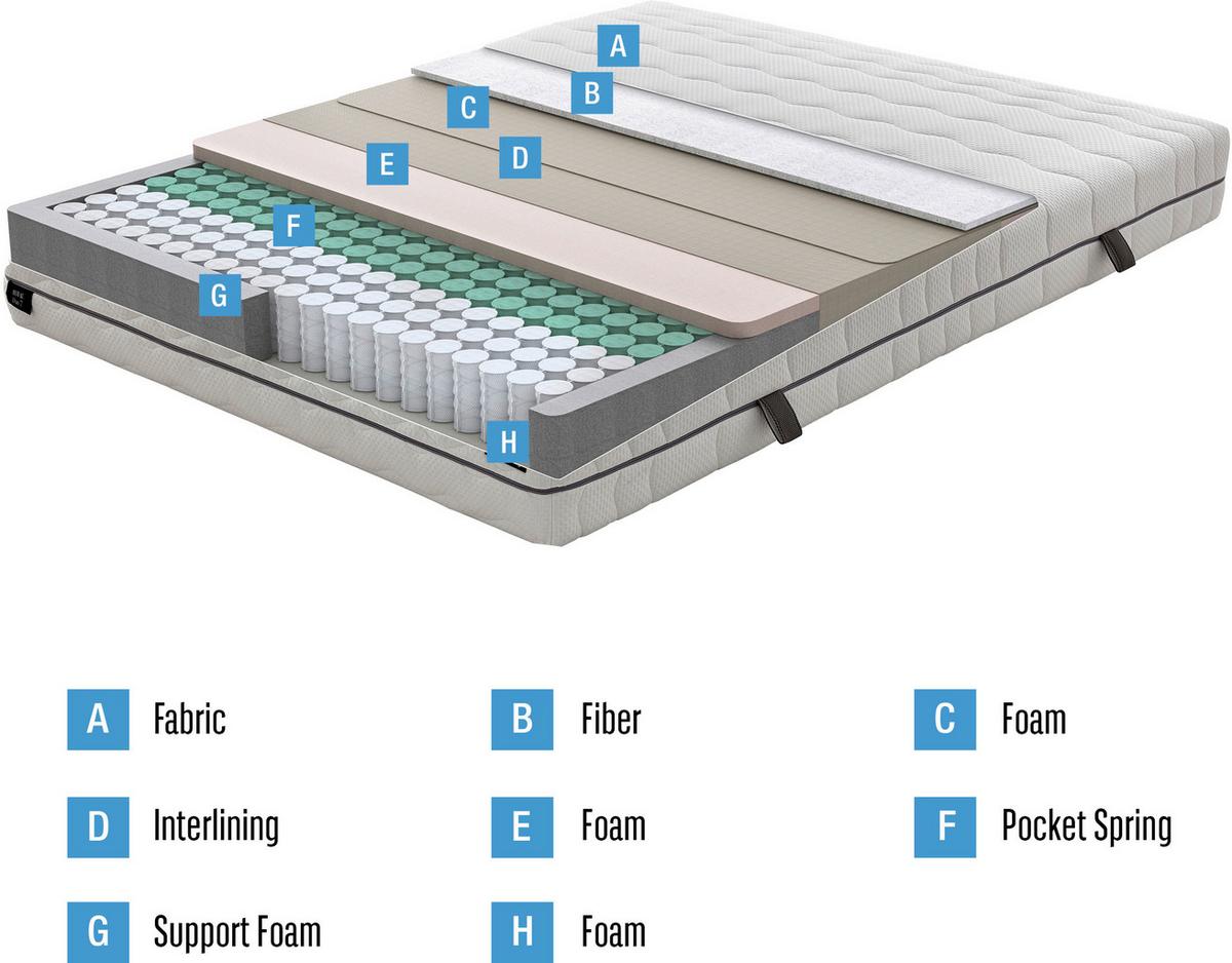Taschenfederkernmatratze Royal Duo 120x200 cm H2/H3 H: 22 cm - Weiß, Basics, Textil (120/200cm) - Yatas