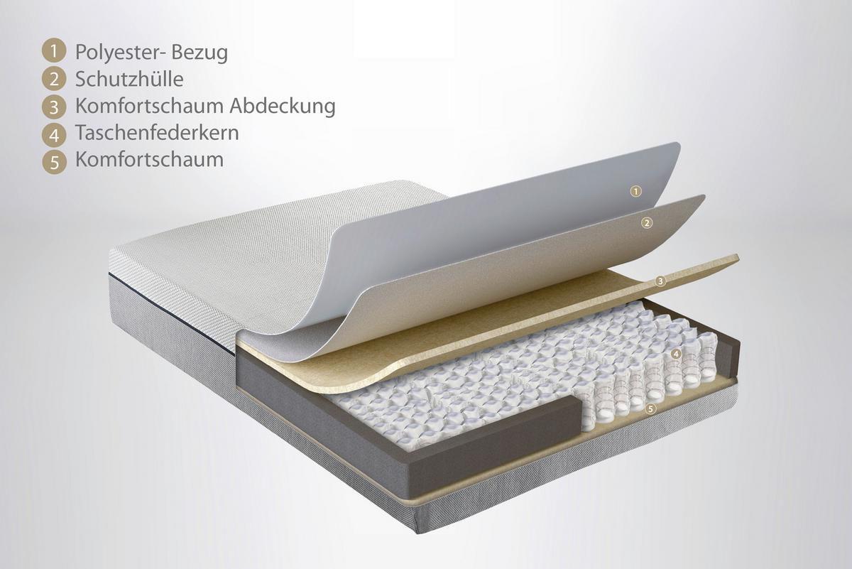 Taschenfederkernmatratze Dream Box Pro 100x2000 cm H: 24 cm - Weiß/Grau, Basics, Textil (100/200cm) - Yatas