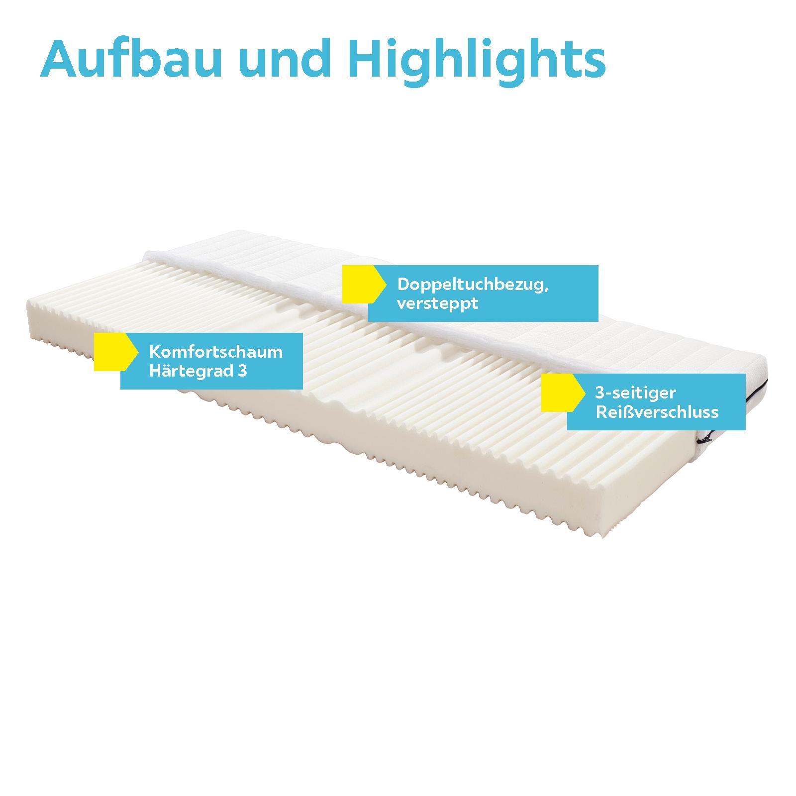 Komfortschaummatratze