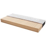 Kaltschaummatratze Homestar Plus H2 180x200 - Weiß, Textil (180/200cm) - Primatex Deluxe
