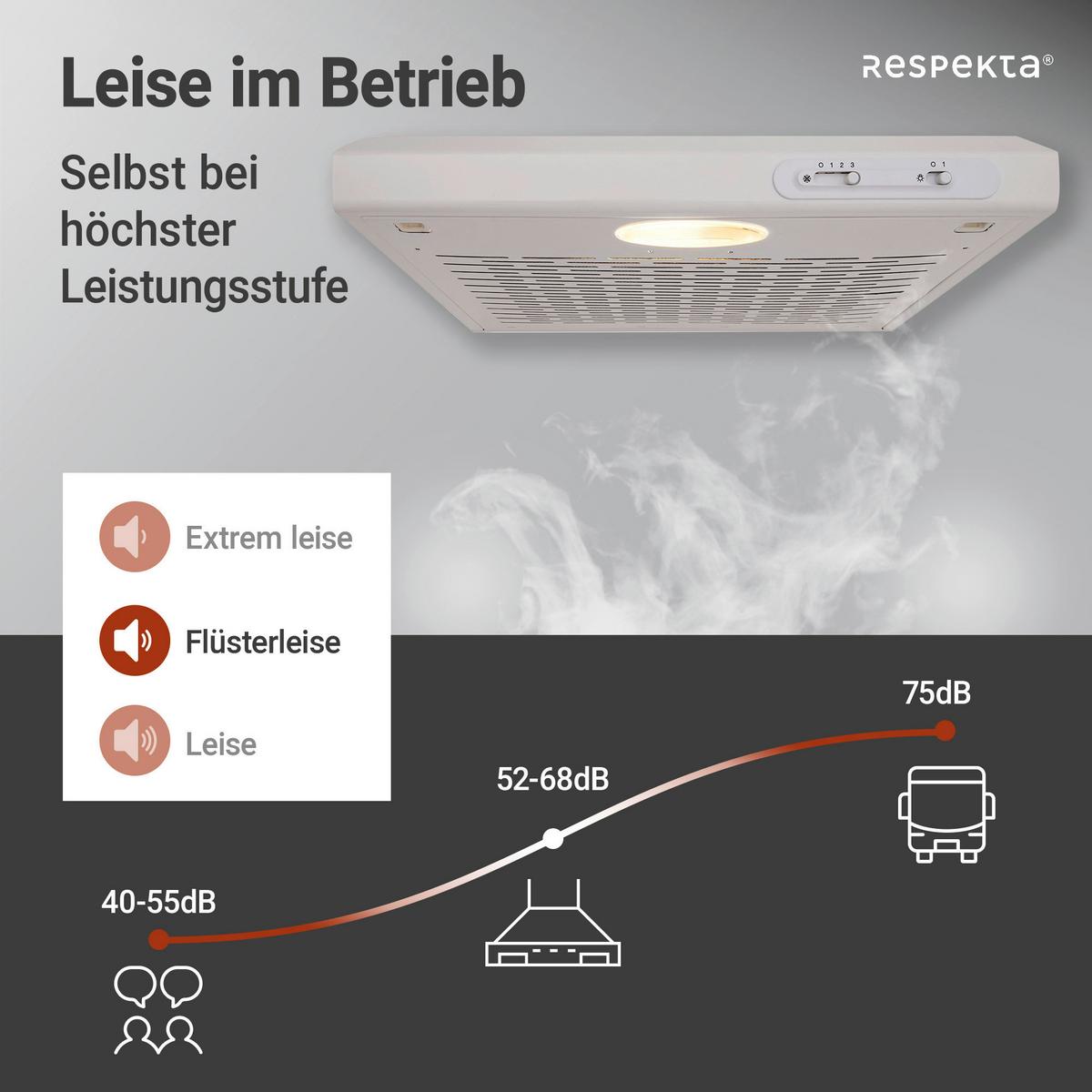 Dunstabzugshaube Suna Weiß B: 50 cm, Led - Weiß, Trend, Metall (50/7,6/47cm) - Respekta