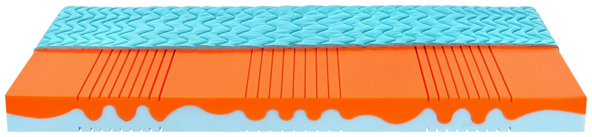 Matrace pro mládež Color Kid Blue, 90/200cm, modrý potah - modrá, textil (90/200cm) - Primatex