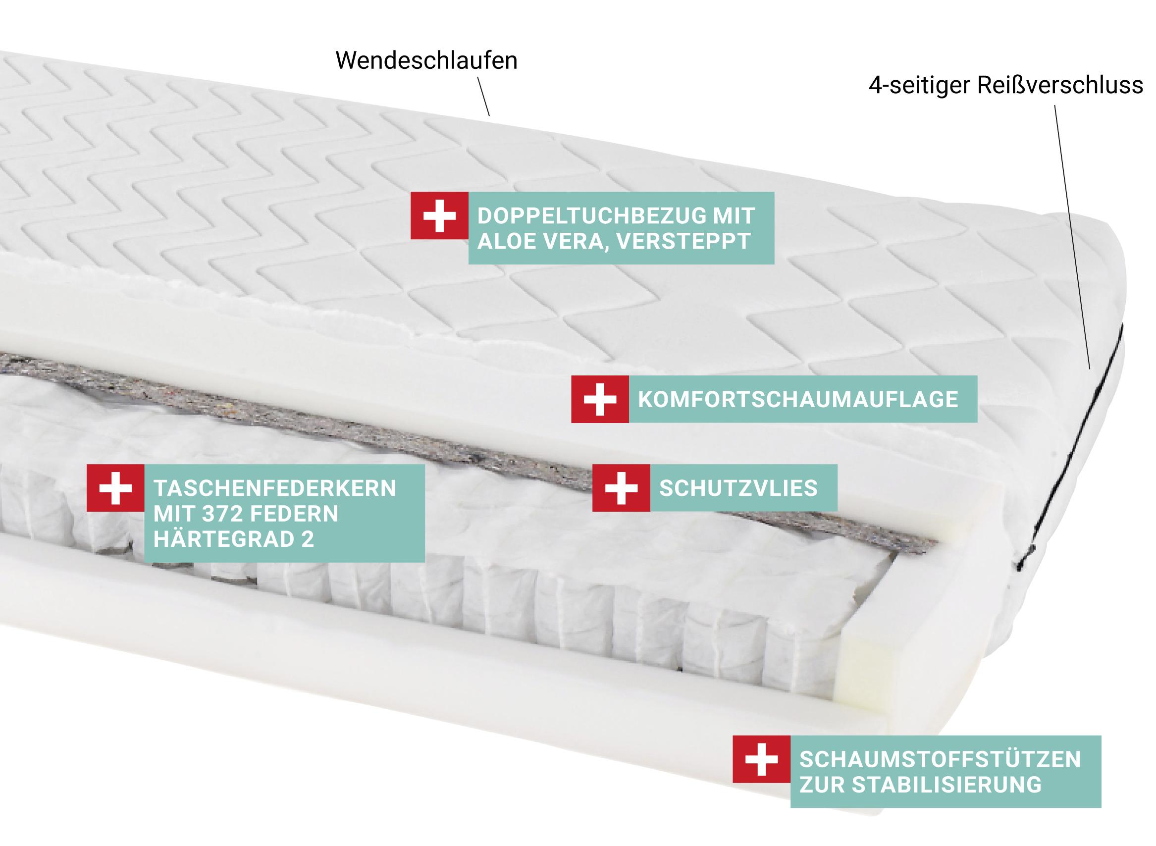 Matratze mittlerer Härtegrad 7 Zonen 