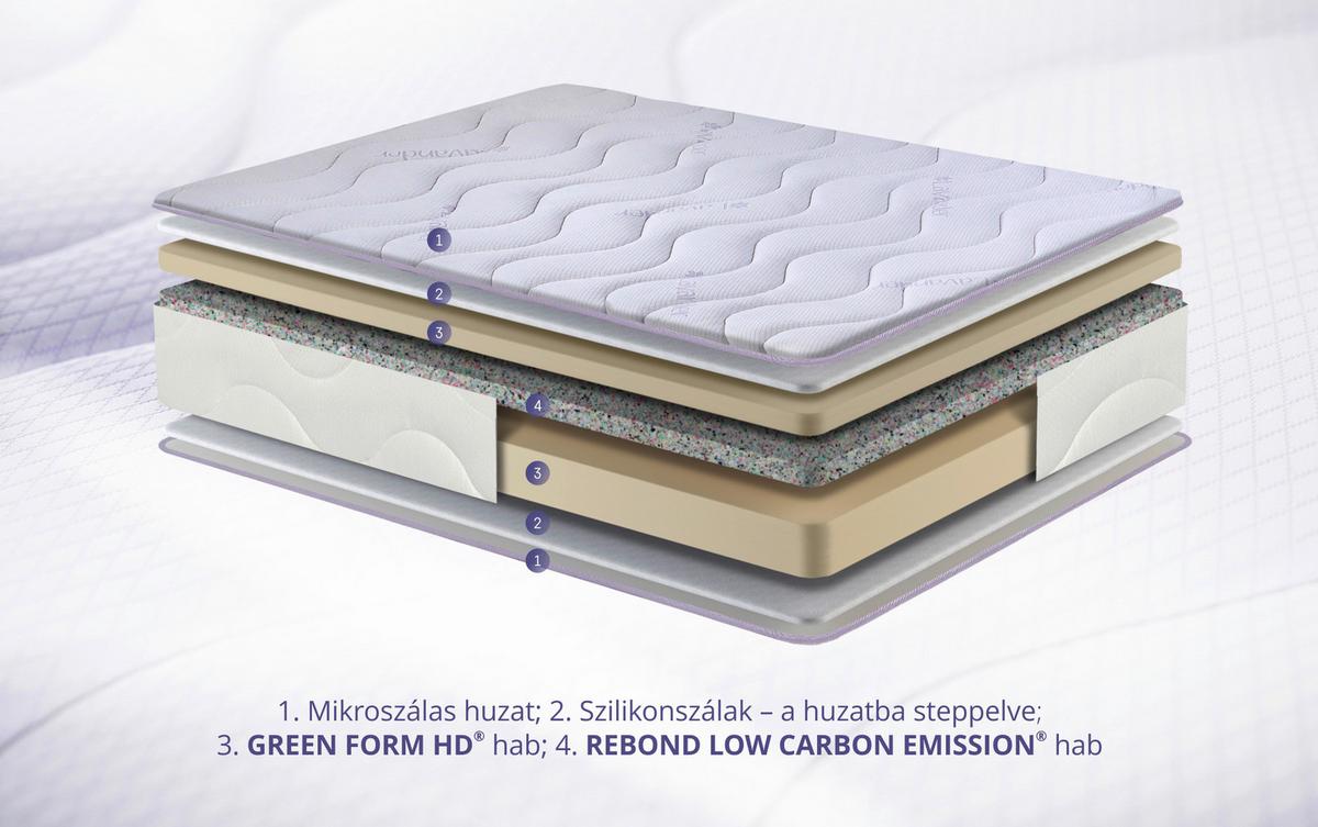 Komforthab Matrac Bedora Vivo 90/200 - Modern (90/200cm)