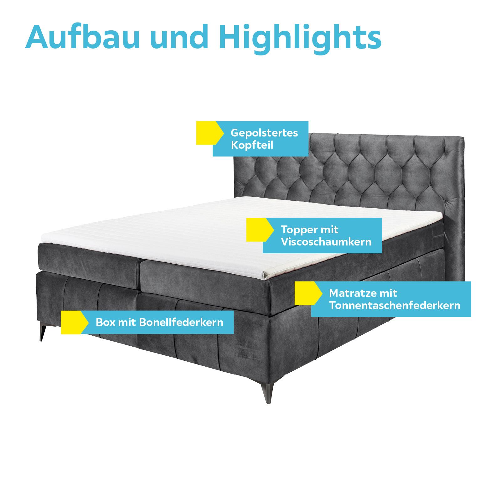 Boxspringbett mit Topper 180x200 Pembroke - Anthrazit/Schwarz, Basics, Holzwerkstoff/Textil (180/200cm) - MID.YOU