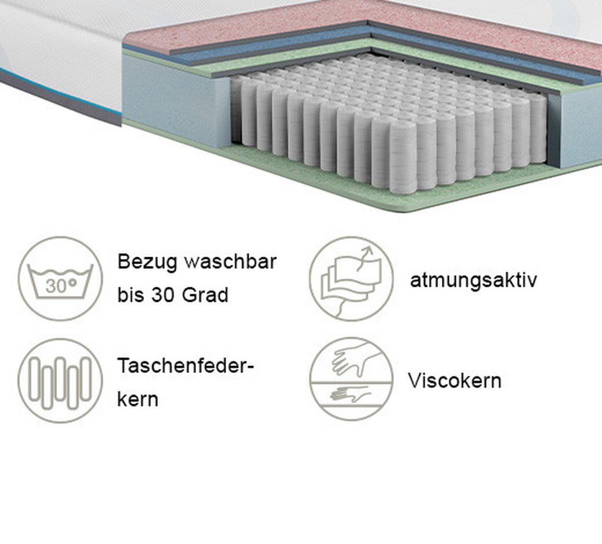 Taschenfederkernmatratze Memogel 120x200 Cm H3 H: 26 Cm - Blau/Weiß, Basics, Textil (120/200cm) - Livetastic