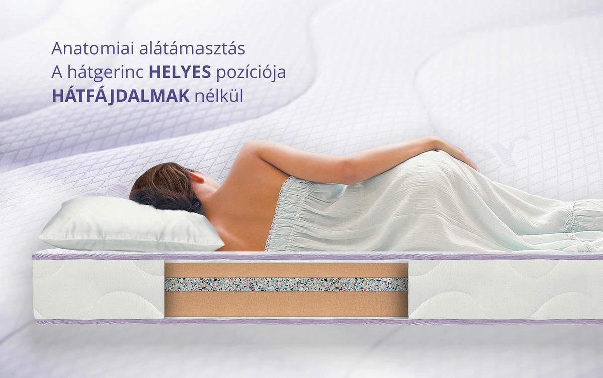 Komforthab Matrac Bedora Vivo 90/200 - Modern (90/200cm)