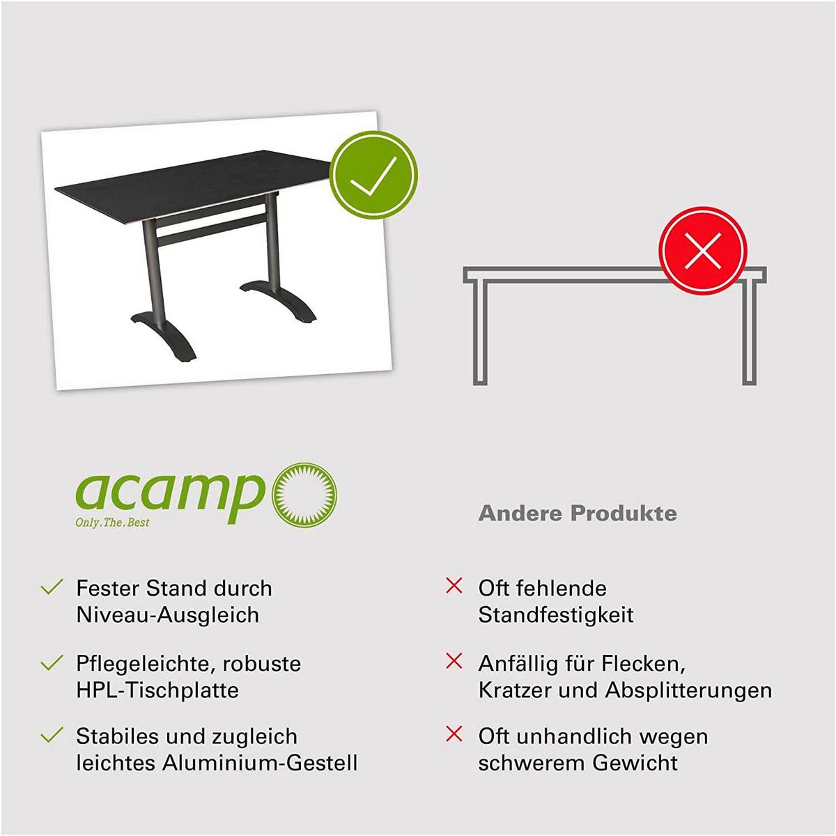 Gartengarnitur 5tlg New Jersey Metall/Textil - Dunkelgrau/Anthrazit, Basics, Holzwerkstoff/Kunststoff (120cm) - Gardenson