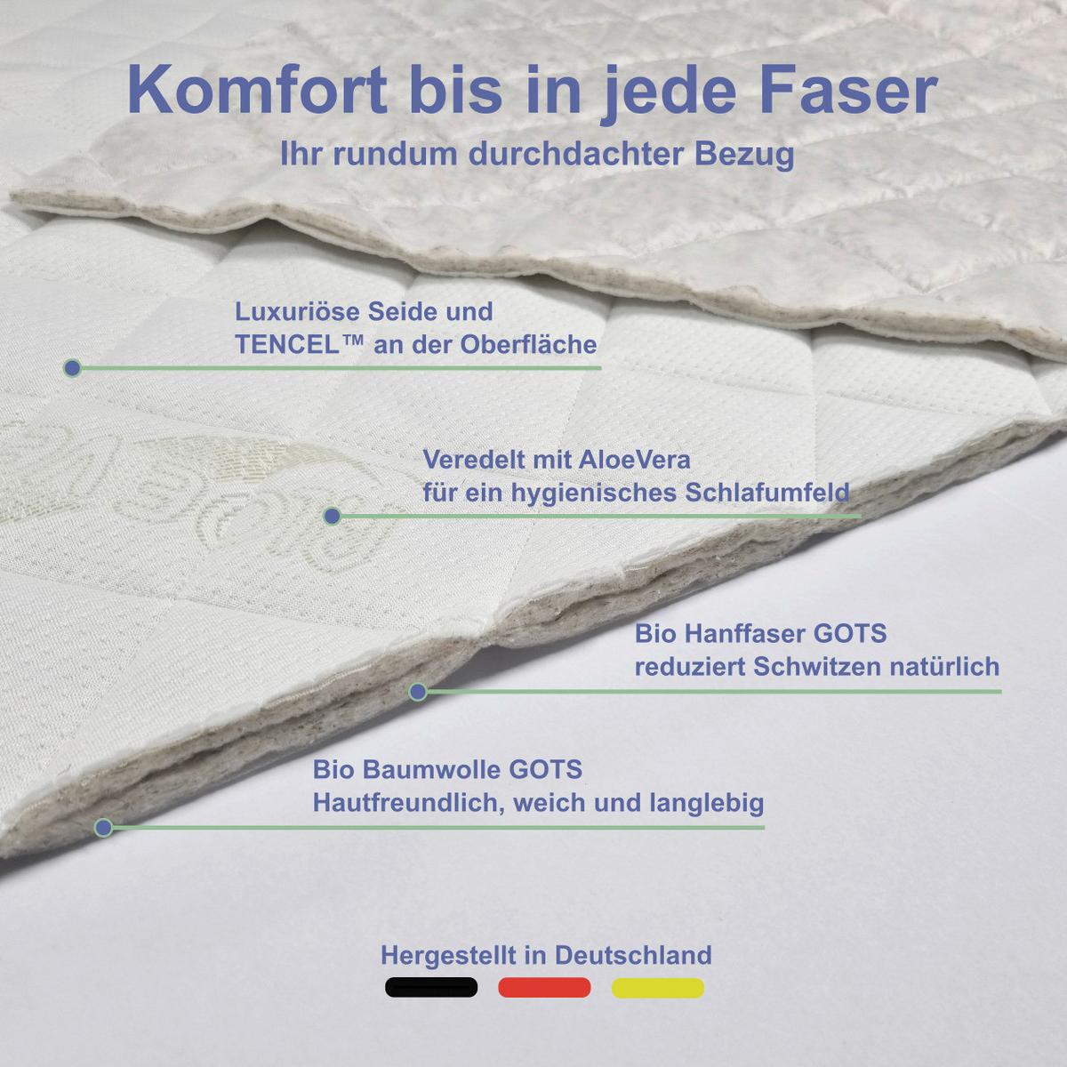 Matratzenauflage Hempysleep mit Aloe Vera 140x200 - Textil (200/140cm)