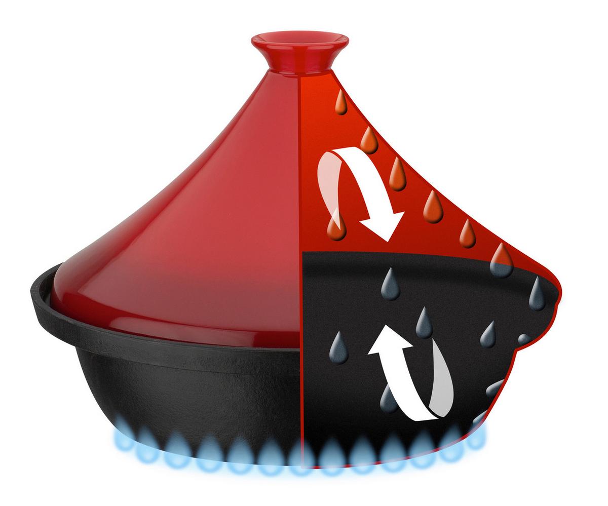 Hrnec na dušení TAJINE TAJINE ROT - černá/červená, Basics, kov/keramika (30cm) - GSW