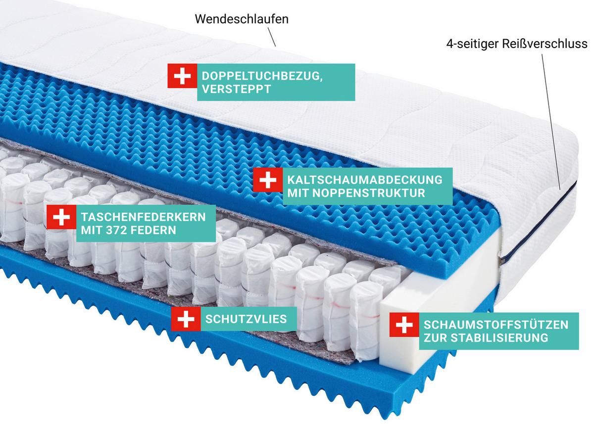 Taschenfederkernmatratze Dream 90x200cm Mittelfest - Weiß, KONVENTIONELL, Textil/Metall (90/200cm) - Livetastic