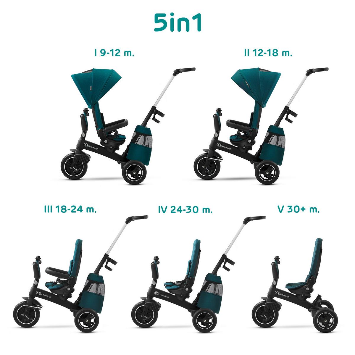 Dreirad Easytwist 5-in-1 Grün, B/h/t: 34x107x122cm - Grün, Basics, Kunststoff/Textil (34/107/122cm) - Kinderkraft