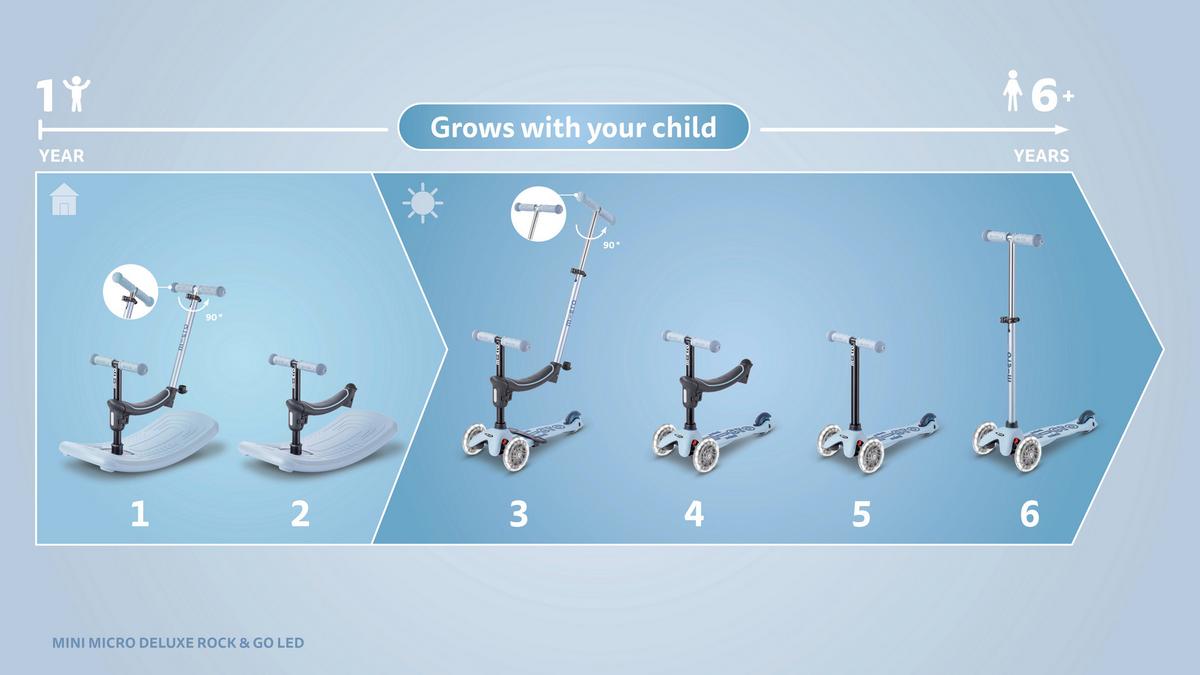 Kinderscooter Weiß/grau Mehrere Möglichkeiten - Pastellblau, Trend, Kunststoff/Metall (67/28/45-77cm) - Micro Mobility