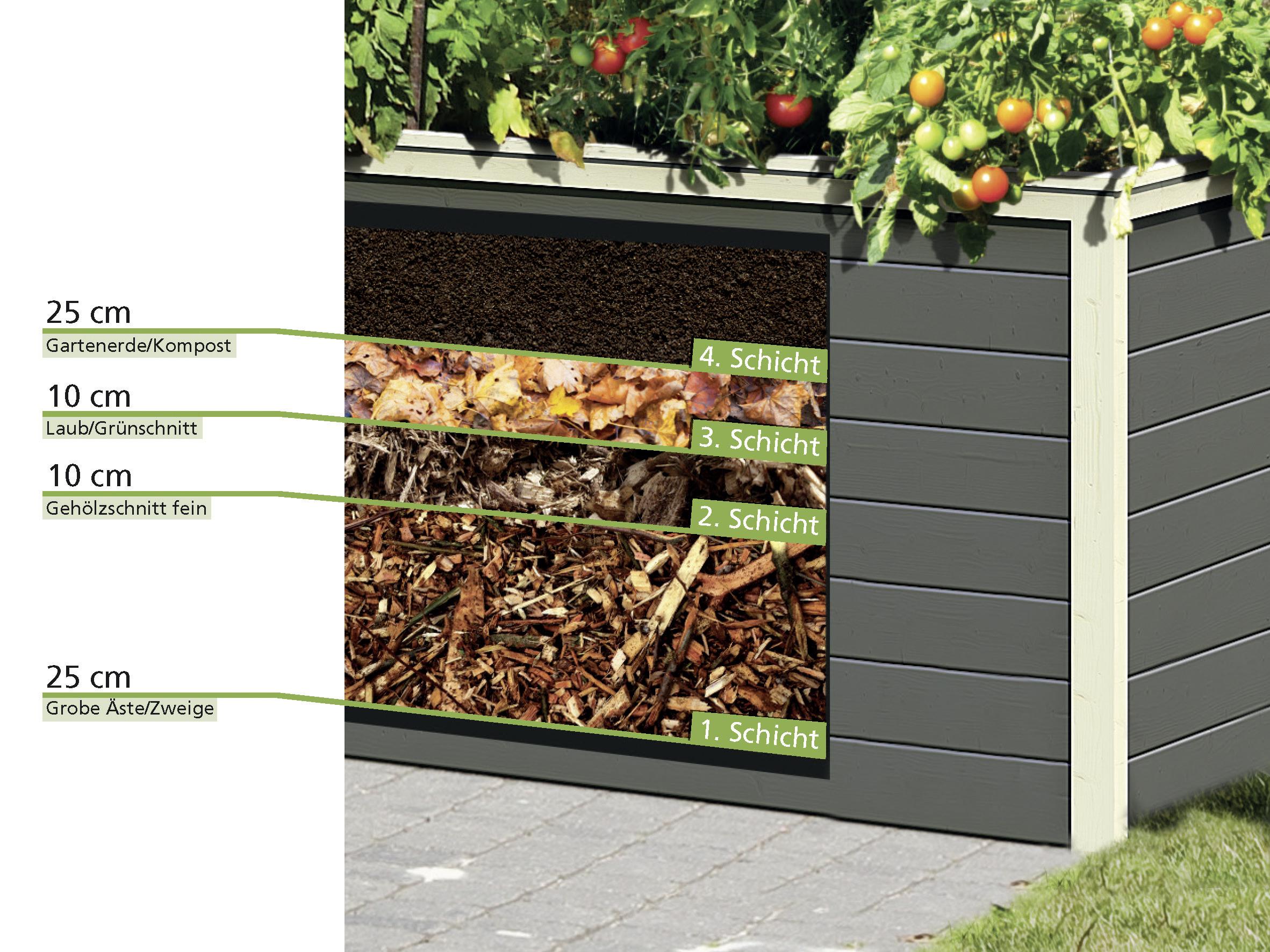 Hochbeet Massiv BxHxT: 173x82x89 cm Terragrau - Grau, Basics, Holz (173/82/89cm)