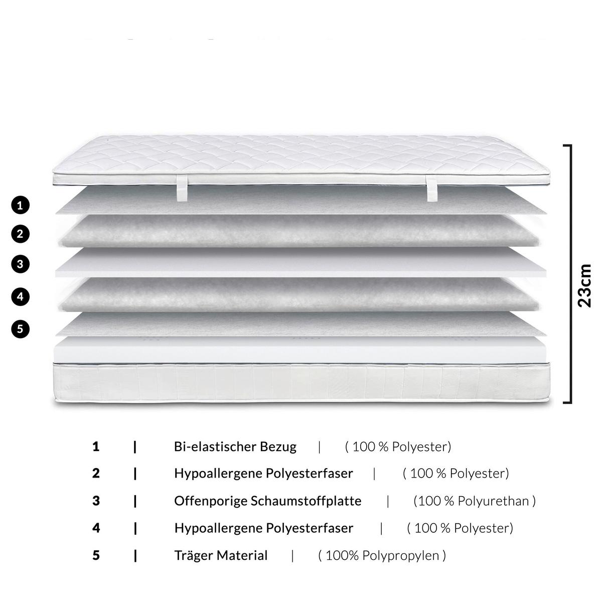 Kaltschaummatratze Air Wave 120x200 cm H2/H3 H: 23 cm - Weiß, Basics, Textil (120/200cm) - MID.YOU