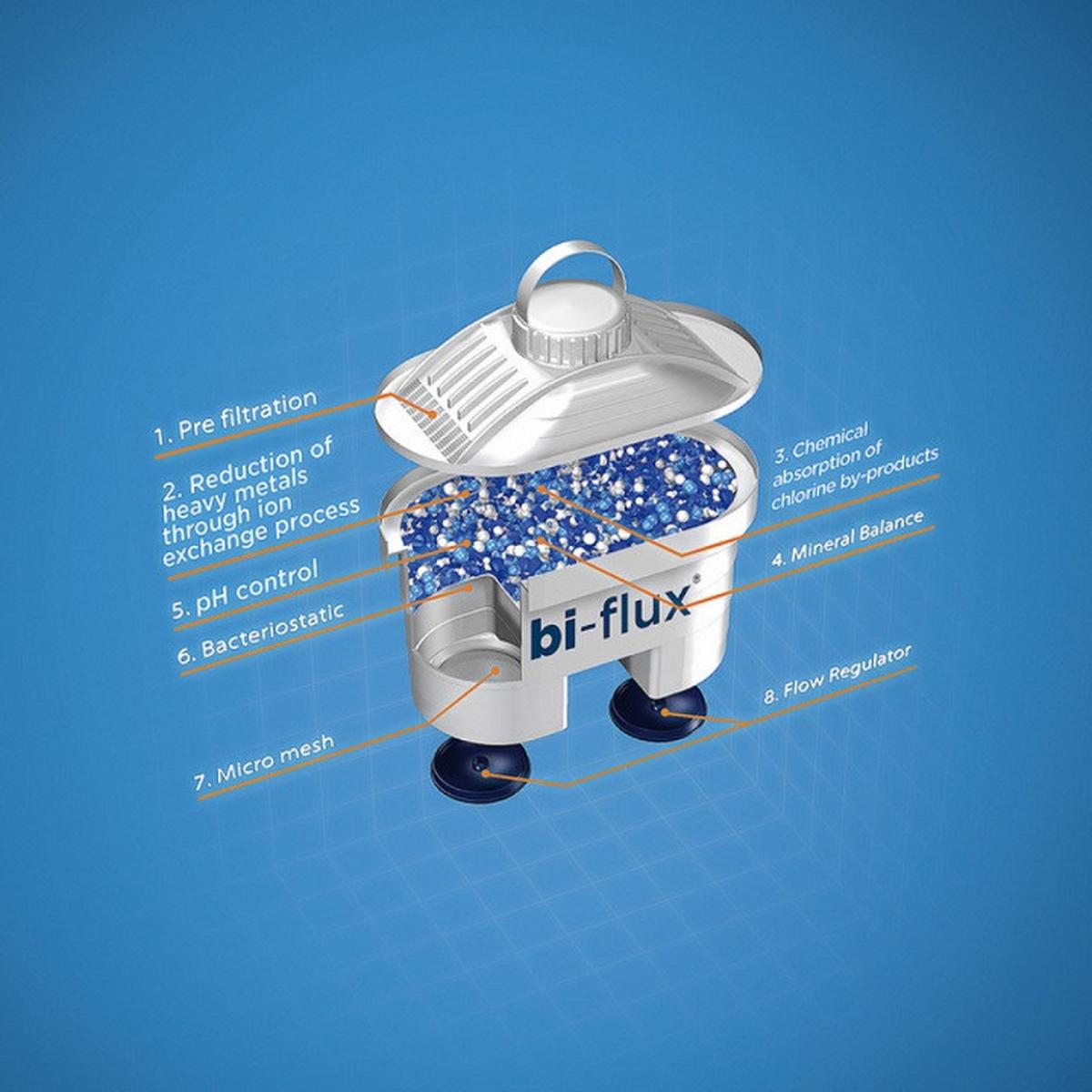 Active Vízszűrőbetét Laica Bi-Flux Magnézium - Basics