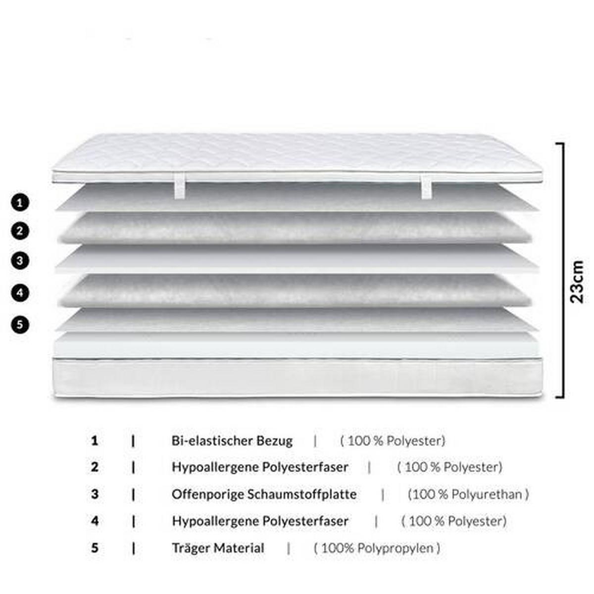 Kaltschaummatratze Air Wave 140x200 cm H2+h3, H: 23 cm - Weiß, Basics, Textil (140/200cm) - MID.YOU