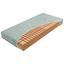 Matrace Orthopedic Stretch H3 - Konvenční, textil (200/120/20cm) - Primatex Matrace Orthopedic Stretch H3 - Konvenční, textil (200/120/20cm) - Primatex