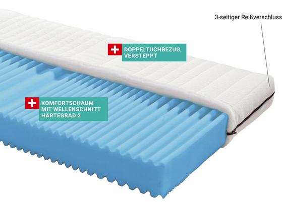 Rollbare Komfortschaummatratze mit Härtegrad H2 Rollbare Komfortschaummatratze mit Härtegrad H2