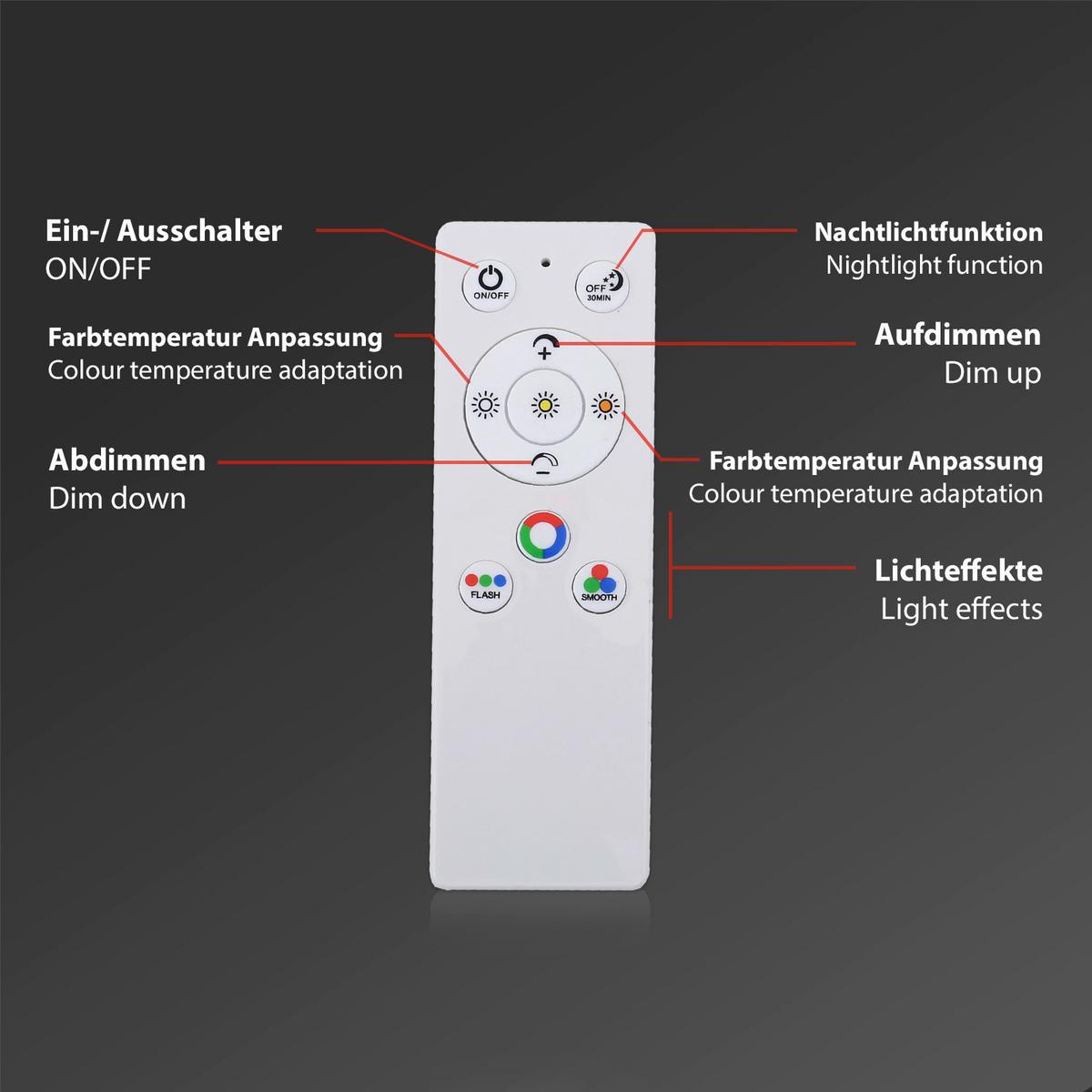 Led-paneel, Weiß, Rgb 7151-016 Ultra-Flat Rgb Cct - Weiß, Basics, Kunststoff (29,6/29,6/5,8cm)