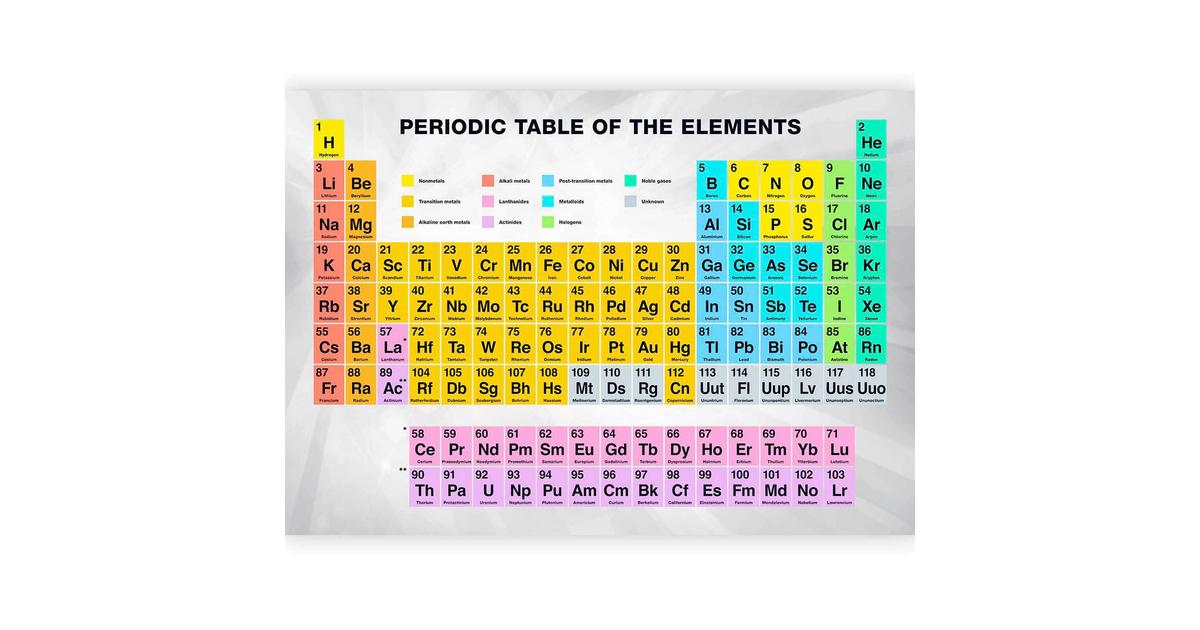 artgeist FOTOTAPETA PERIODIC TABLE • Möbelix