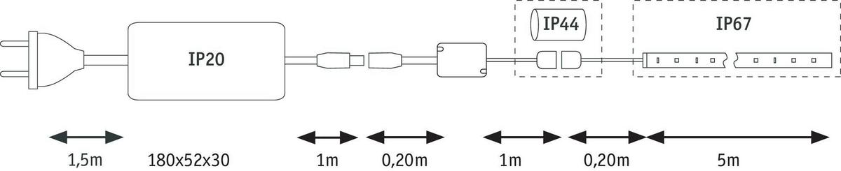 Led-streifen Farbwechsler L: 5 M Fernbedienung, Dimmbar - Weiß, Basics, Kunststoff (500cm) - Paulmann