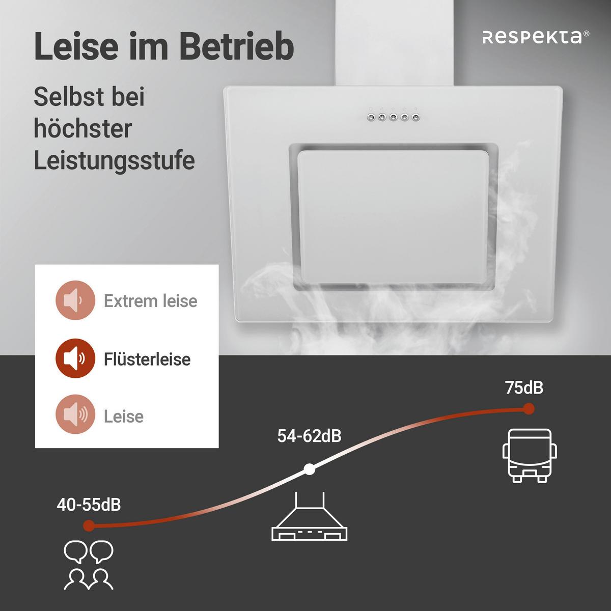 Dunstabzugshaube Svea Weiß B: 60 cm, Led - Weiß, Trend, Glas/Metall (60/73,9-111,9/35cm) - Respekta