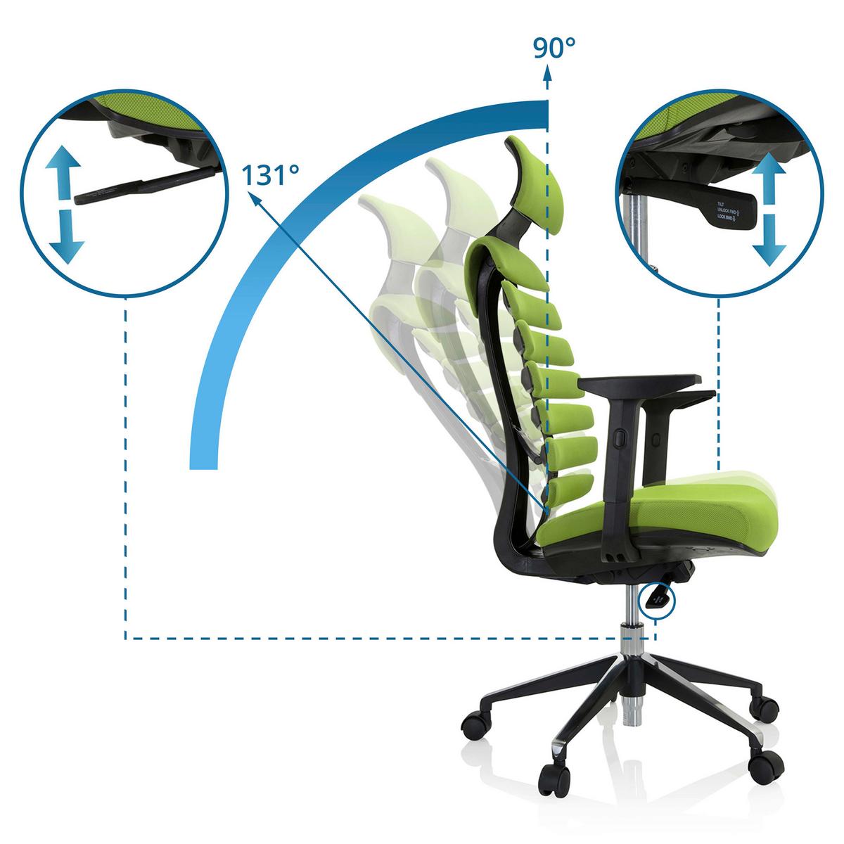 Drehstuhl mit Wippmechanik