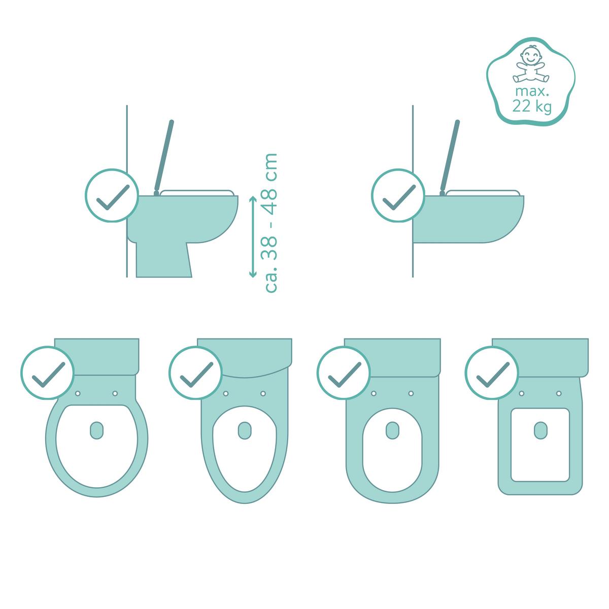 Toilettentrainer Ben - Graugrün, LIFESTYLE, Kunststoff (21/50cm) - Fillikid