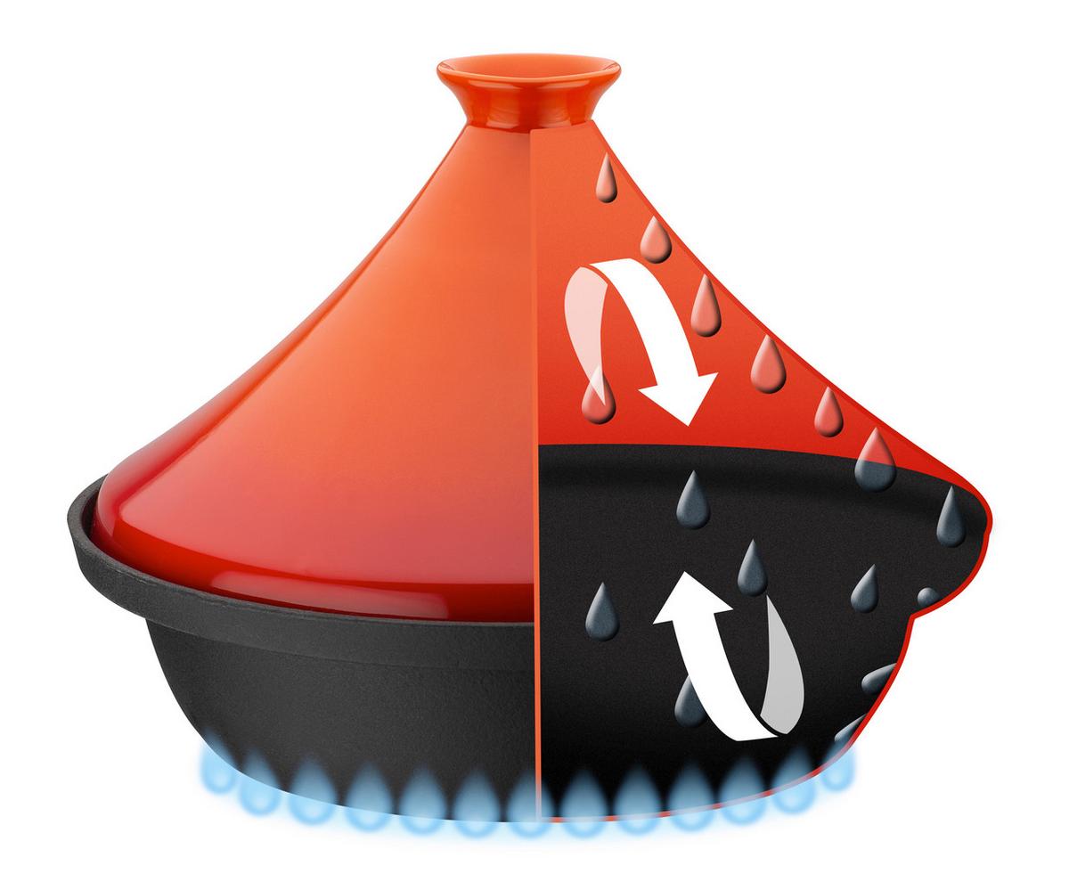 Schmortopf Orange/Schwarz - Schwarz/Orange, Basics, Keramik/Metall (30cm) - GSW