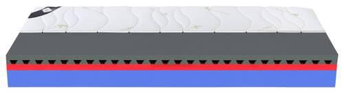 Matrace ELIO PLUS 80/200cm, H2/H3 - (80/200cm) - Materasso